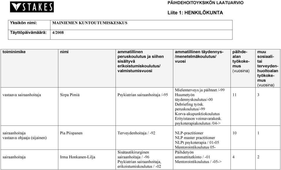 Debriefing työsk. peruskoulutus/-99 Korva-akupunktiokoulutus Erityistason voimavarakesk.