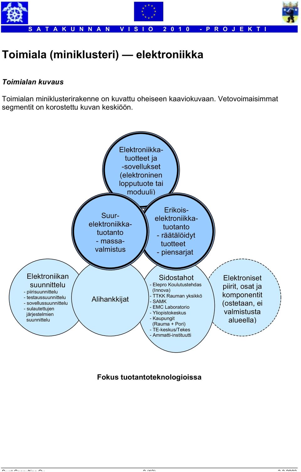 suunnittelu - piirisuunnittelu - testaussuunnittelu - sovellussuunnittelu - sulautettujen järjestelmien suunnittelu Alihankkijat Sidostahot - Elepro Koulutustehdas (Innova) - TTKK Rauman yksikkö -