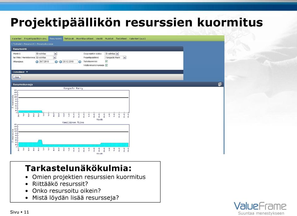 resurssien kuormitus Riittääkö resurssit?