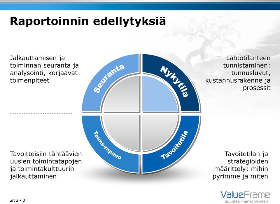 ja prosessit Tavoitteisiin tähtäävien uusien toimintatapojen ja toimintakulttuurin