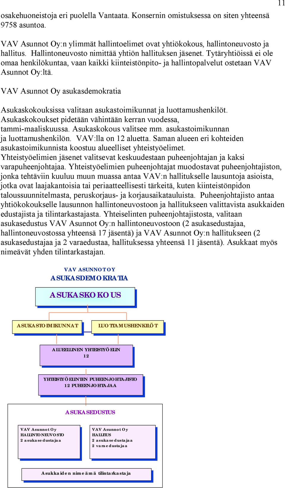 VAV Asunnot Oy asukasdemokratia Asukaskokouksissa valitaan asukastoimikunnat ja luottamushenkilöt. Asukaskokoukset pidetään vähintään kerran vuodessa, tammi-maaliskuussa. Asukaskokous valitsee mm.