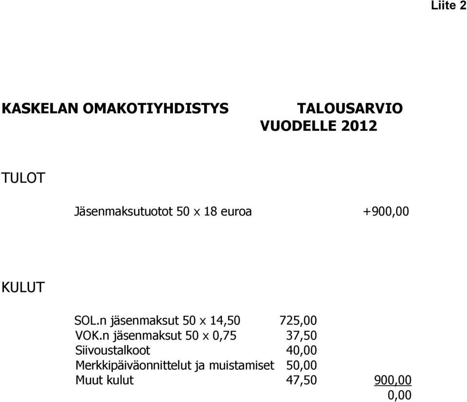 n jäsenmaksut 50 x 14,50 725,00 VOK.