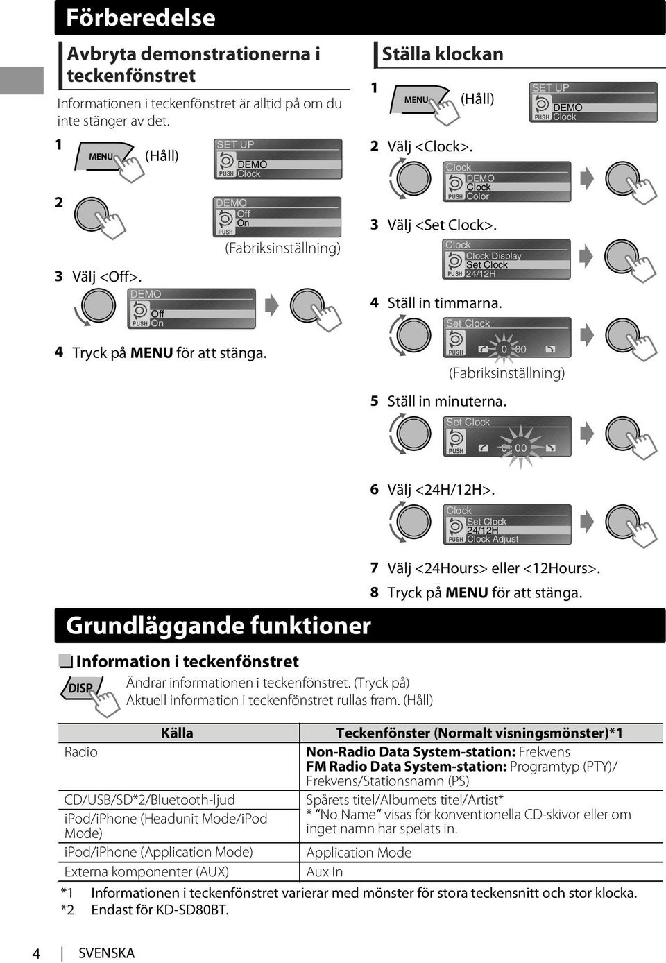 Clock Clock Display Set Clock PUSH 24/2H 4 Ställ in timmarna. Set Clock PUSH 5 Ställ in minuterna.