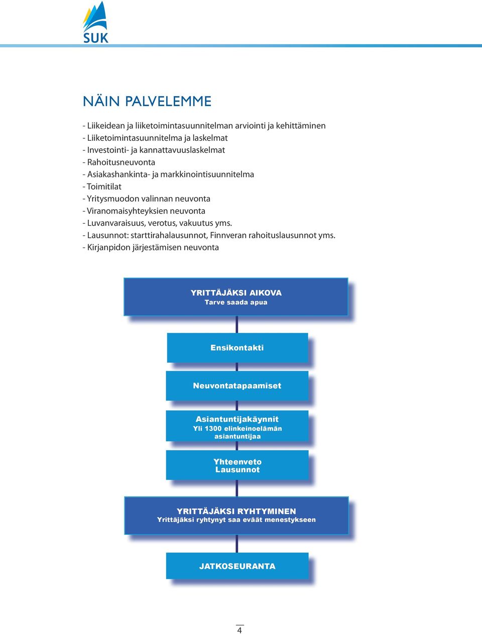 vakuutus yms. - Lausunnot: starttirahalausunnot, Finnveran rahoituslausunnot yms.