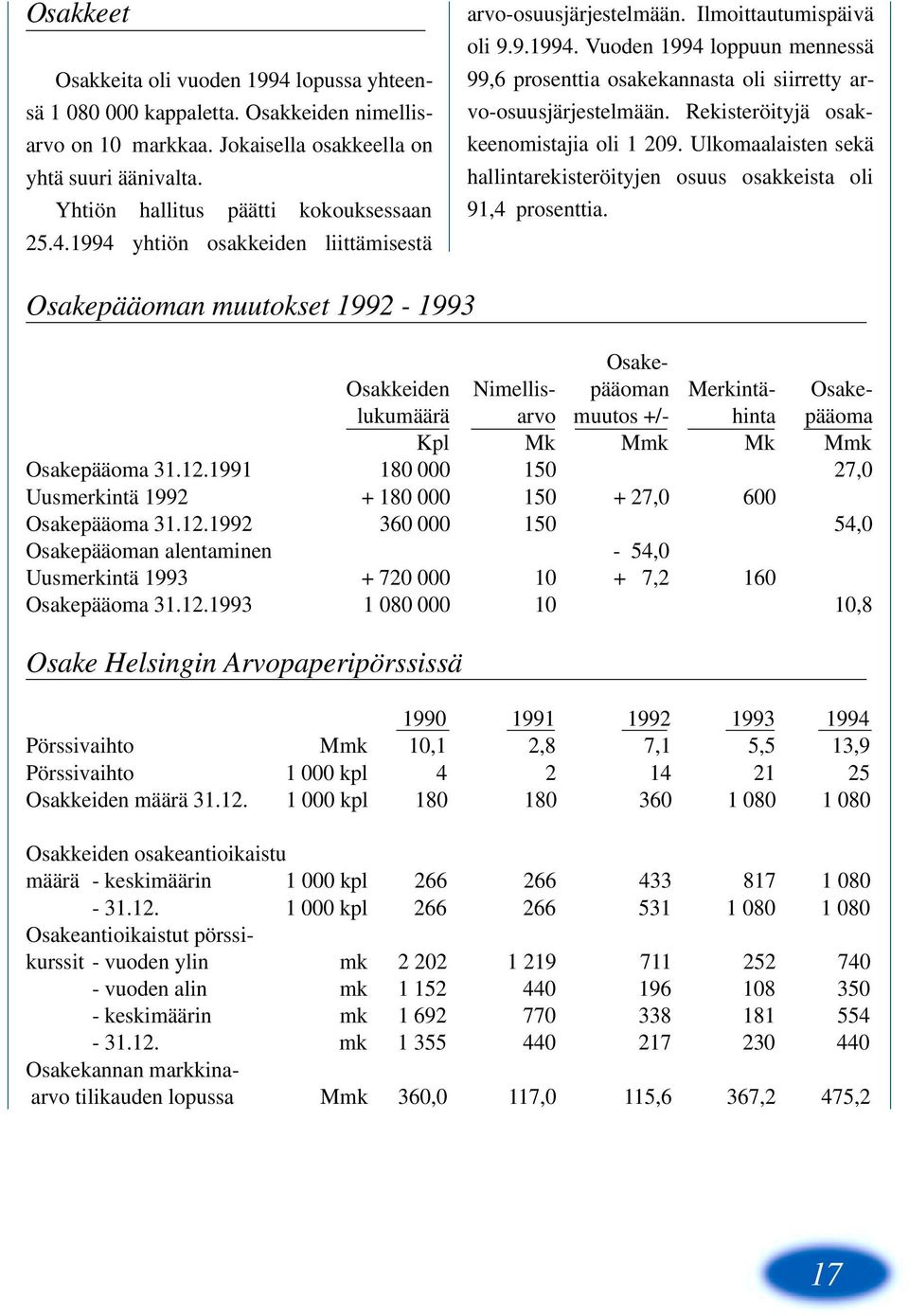 Rekisteröityjä osakkeenomistajia oli 1 209. Ulkomaalaisten sekä hallintarekisteröityjen osuus osakkeista oli 91,4 prosenttia.