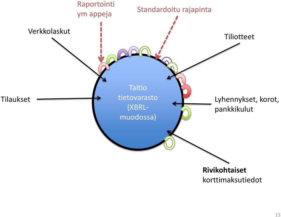 tietovarasto (XBRLmuodossa) Lyhennykset,