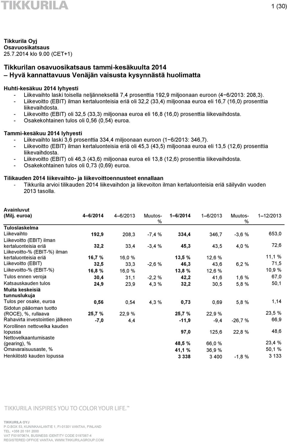 prosenttia 192,9 miljoonaan euroon (4 6/2013: 208,3). - Liikevoitto (EBIT) ilman kertaluonteisia eriä oli 32,2 (33,4) miljoonaa euroa eli 16,7 (16,0) prosenttia liikevaihdosta.