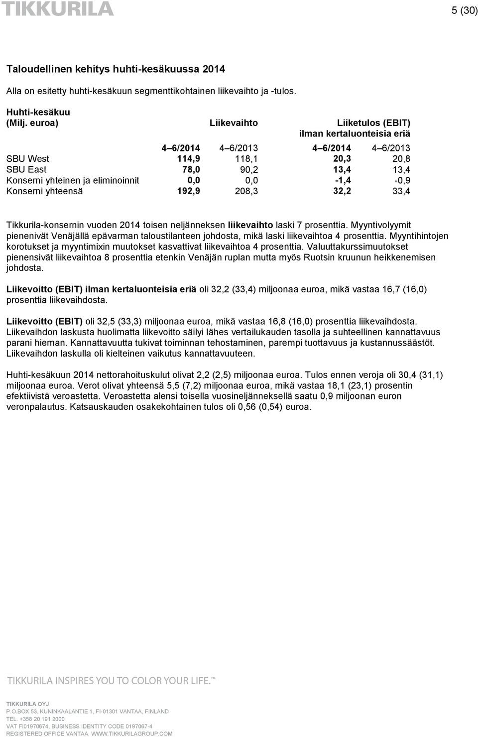 0,0-1,4-0,9 Konserni yhteensä 192,9 208,3 32,2 33,4 Tikkurila-konsernin vuoden 2014 toisen neljänneksen liikevaihto laski 7 prosenttia.