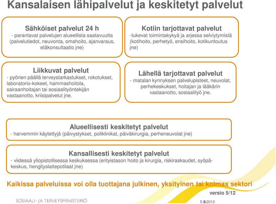 laboratorio-kokeet, hammashoitola, sairaanhoitajan tai sosiaalityöntekijän vastaanotto, kriisipalvelut jne.