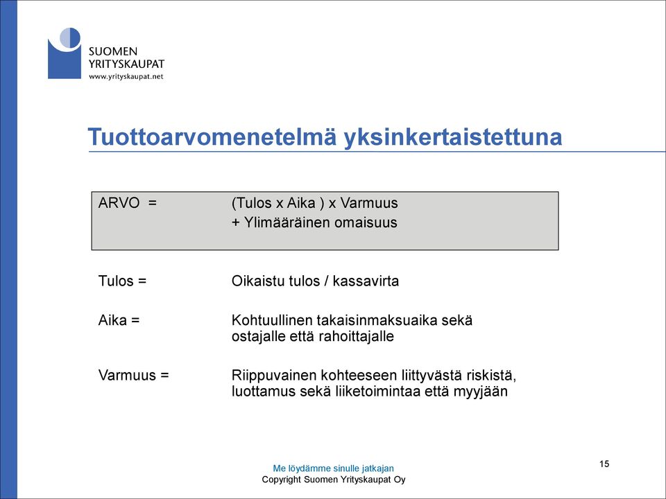 Kohtuullinen takaisinmaksuaika sekä ostajalle että rahoittajalle Riippuvainen