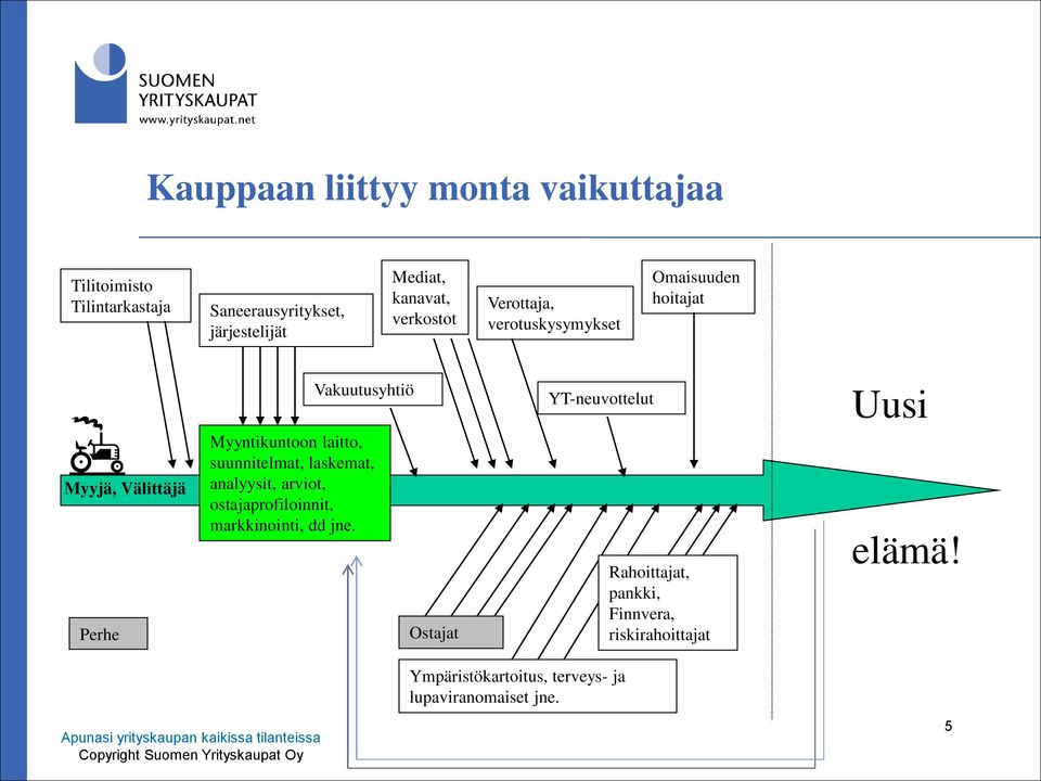 laskemat, analyysit, arviot, Välittäjä ostajaprofiloinnit, markkinointi, dd jne.