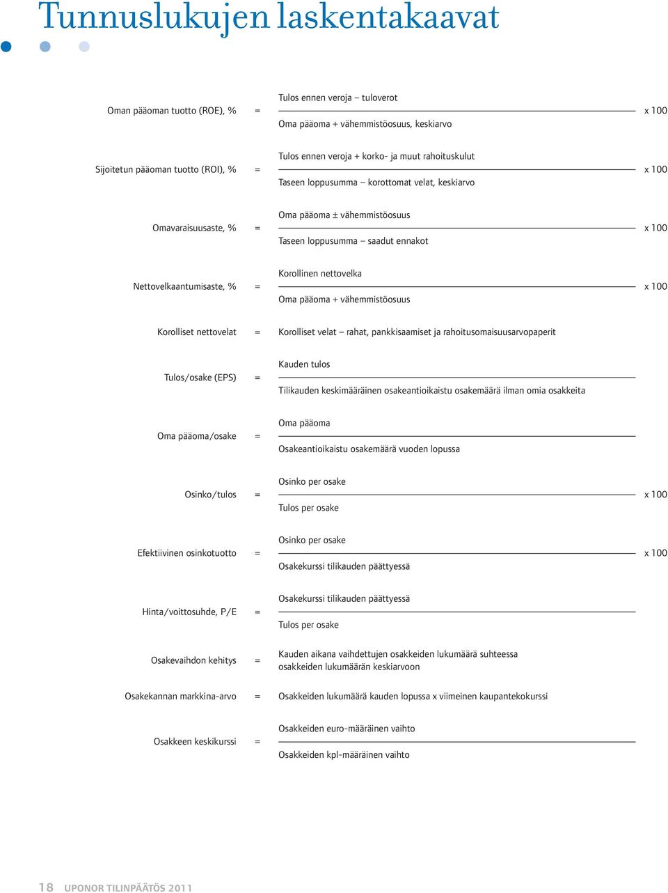 Korollinen nettovelka Oma pääoma + vähemmistöosuus x 100 Korolliset nettovelat = Korolliset velat rahat, pankkisaamiset ja rahoitusomaisuusarvopaperit Tulos/osake (EPS) = Kauden tulos Tilikauden