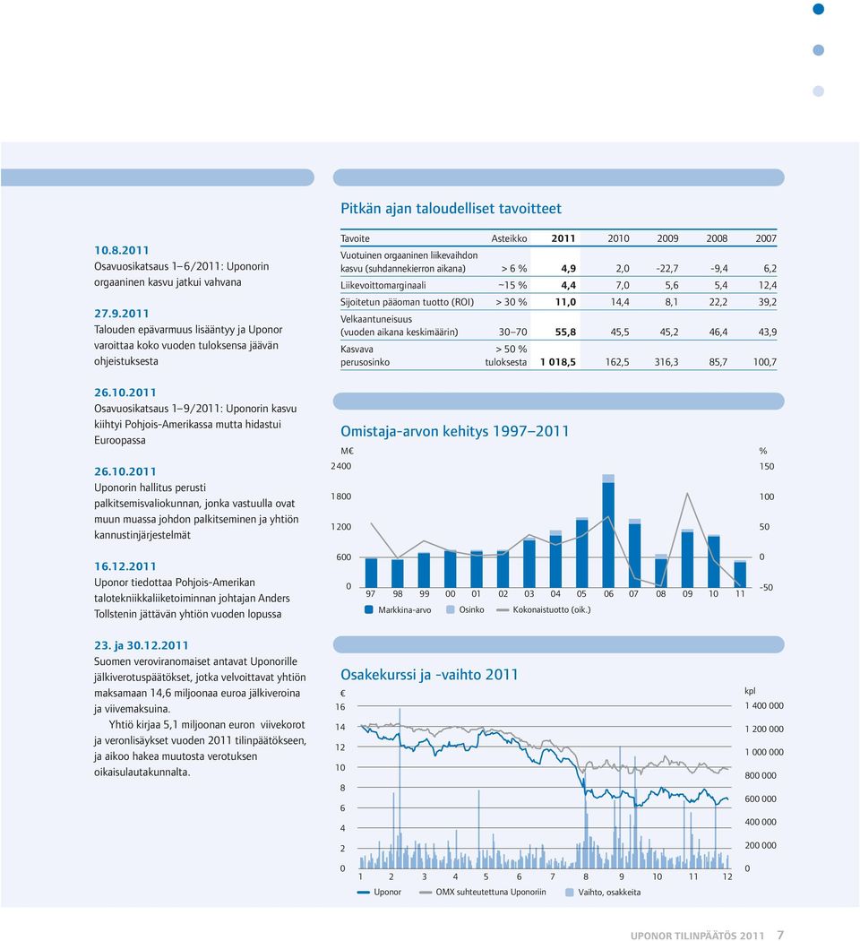 2011 Osavuosikatsaus 1 9/2011: Uponorin kasvu kiihtyi Pohjois-Amerikassa mutta hidastui Euroopassa 26.10.