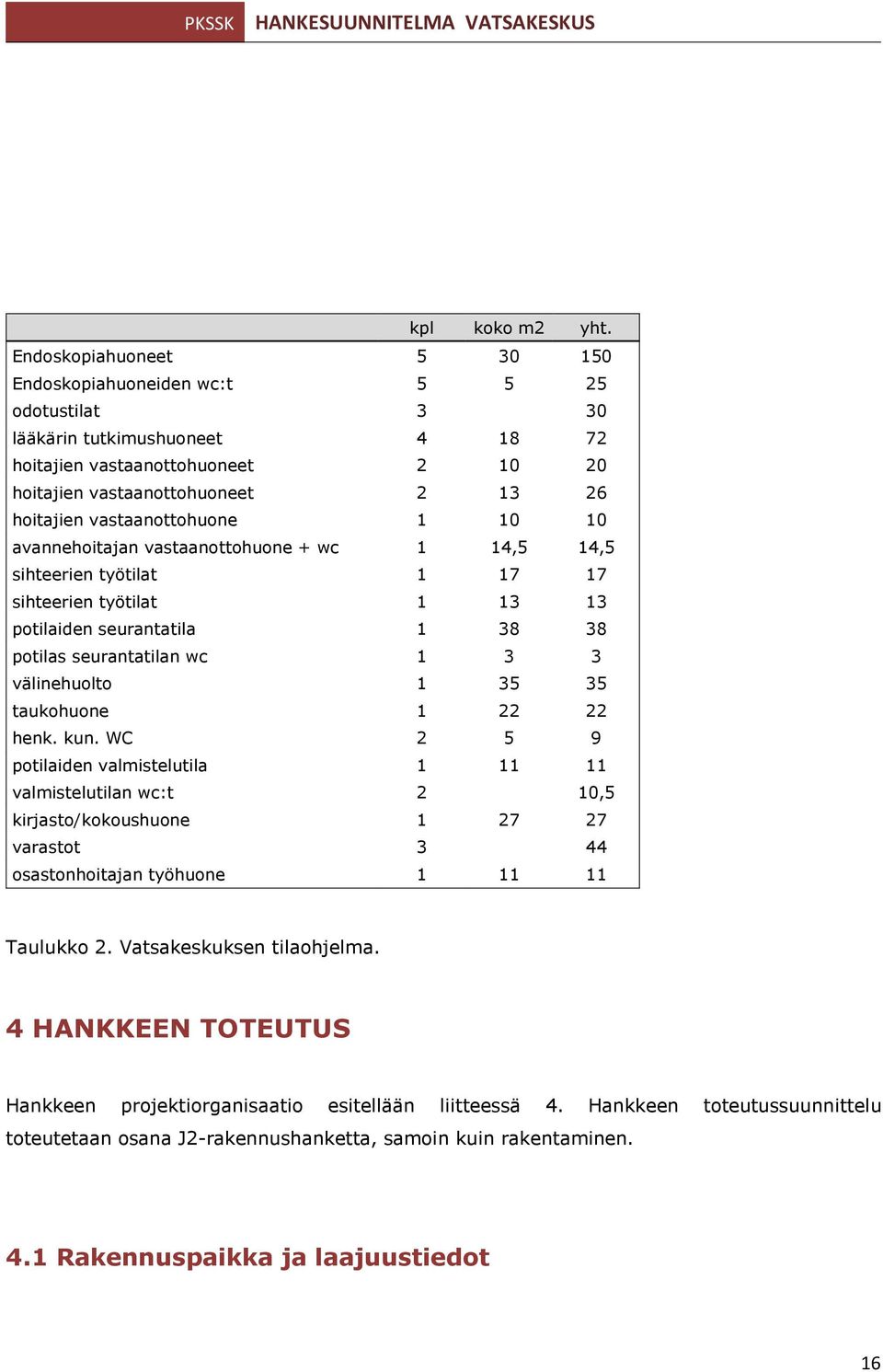 vastaanottohuone 1 10 10 avannehoitajan vastaanottohuone + wc 1 14,5 14,5 sihteerien työtilat 1 17 17 sihteerien työtilat 1 13 13 potilaiden seurantatila 1 38 38 potilas seurantatilan wc 1 3 3