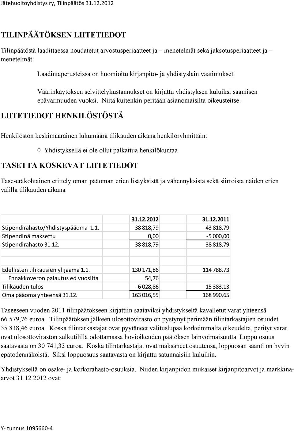 LIITETIEDOT HENKILÖSTÖSTÄ Henkilöstön keskimääräinen lukumäärä tilikauden aikana henkilöryhmittäin: 0 Yhdistyksellä ei ole ollut palkattua henkilökuntaa TASETTA KOSKEVAT LIITETIEDOT Tase-eräkohtainen