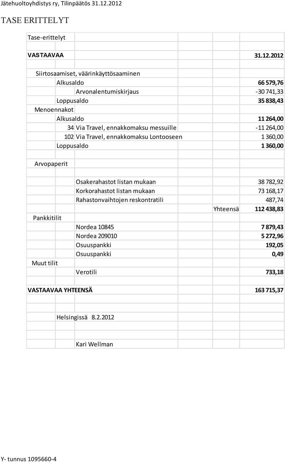 Travel, ennakkomaksu messuille - 11 264,00 102 Via Travel, ennakkomaksu Lontooseen 1 360,00 Loppusaldo 1 360,00 Arvopaperit Pankkitilit Muut tilit Osakerahastot