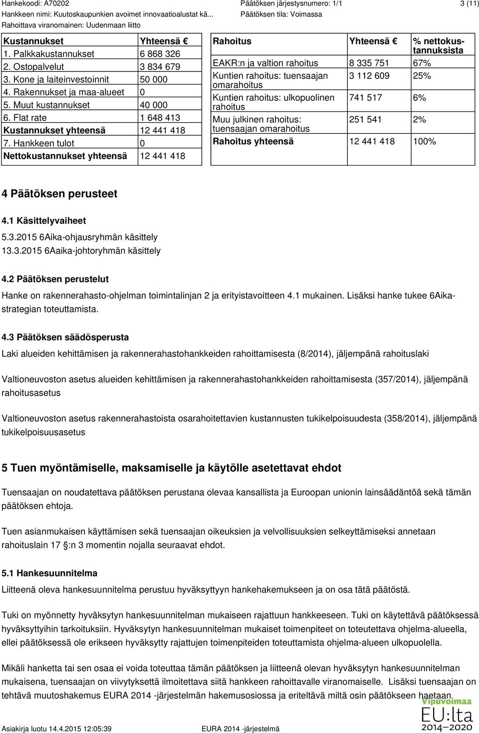 Hankkeen tulot 0 Nettokustannukset yhteensä 12 441 418 Päätöksen tila: Voimassa Rahoitus Yhteensä % nettokustannuksista EAKR:n ja valtion rahoitus 8 335 751 67% Kuntien rahoitus: tuensaajan 3 112 609