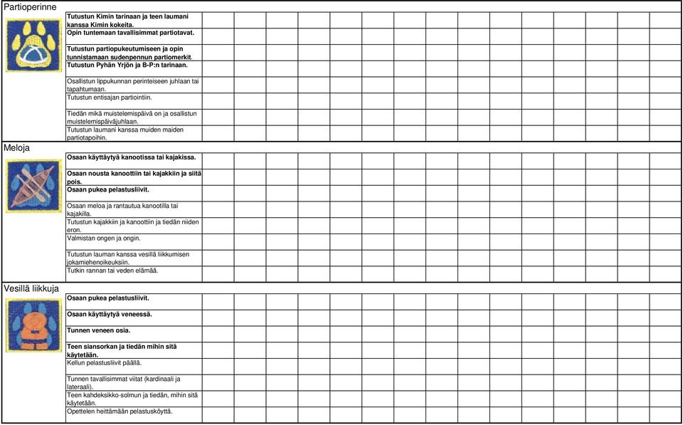 Meloja Tiedän mikä muistelemispäivä on ja osallistun muistelemispäiväjuhlaan. Tutustun laumani kanssa muiden maiden partiotapoihin. Osaan käyttäytyä kanootissa tai kajakissa.