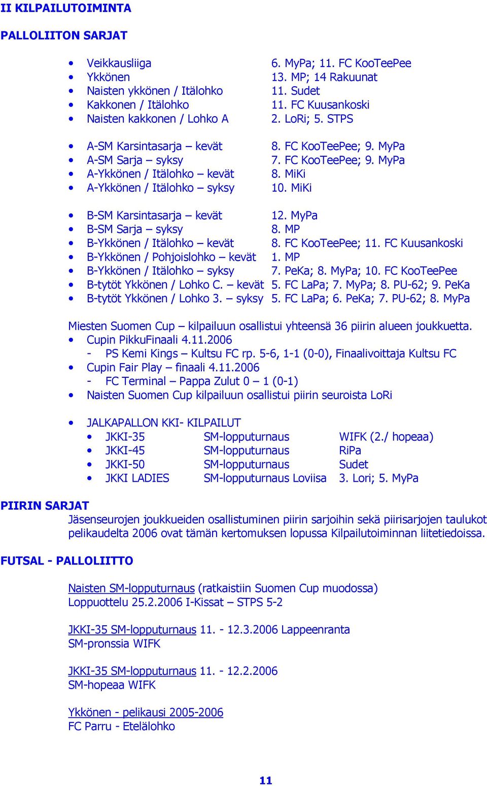 MiKi A-Ykkönen / Itälohko syksy 10. MiKi B-SM Karsintasarja kevät 12. MyPa B-SM Sarja syksy 8. MP B-Ykkönen / Itälohko kevät 8. FC KooTeePee; 11. FC Kuusankoski B-Ykkönen / Pohjoislohko kevät 1.