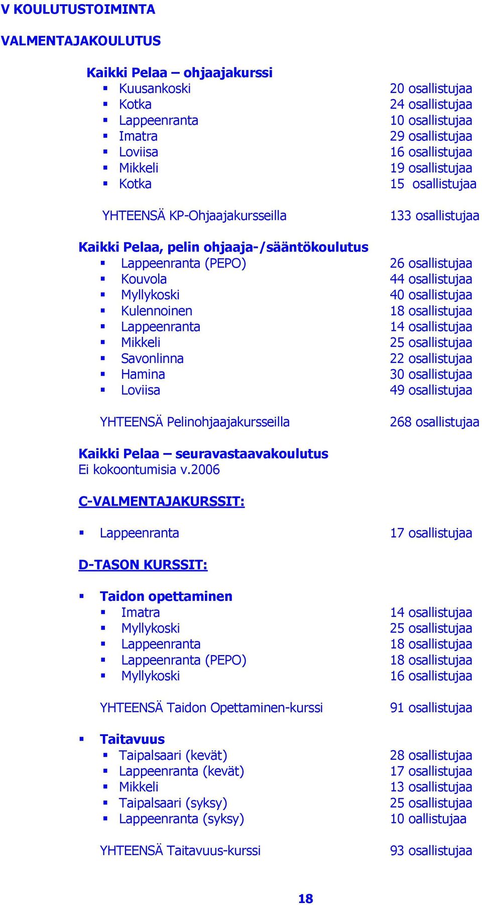 Myllykoski 40 osallistujaa Kulennoinen 18 osallistujaa Lappeenranta 14 osallistujaa Mikkeli 25 osallistujaa Savonlinna 22 osallistujaa Hamina 30 osallistujaa Loviisa 49 osallistujaa YHTEENSÄ