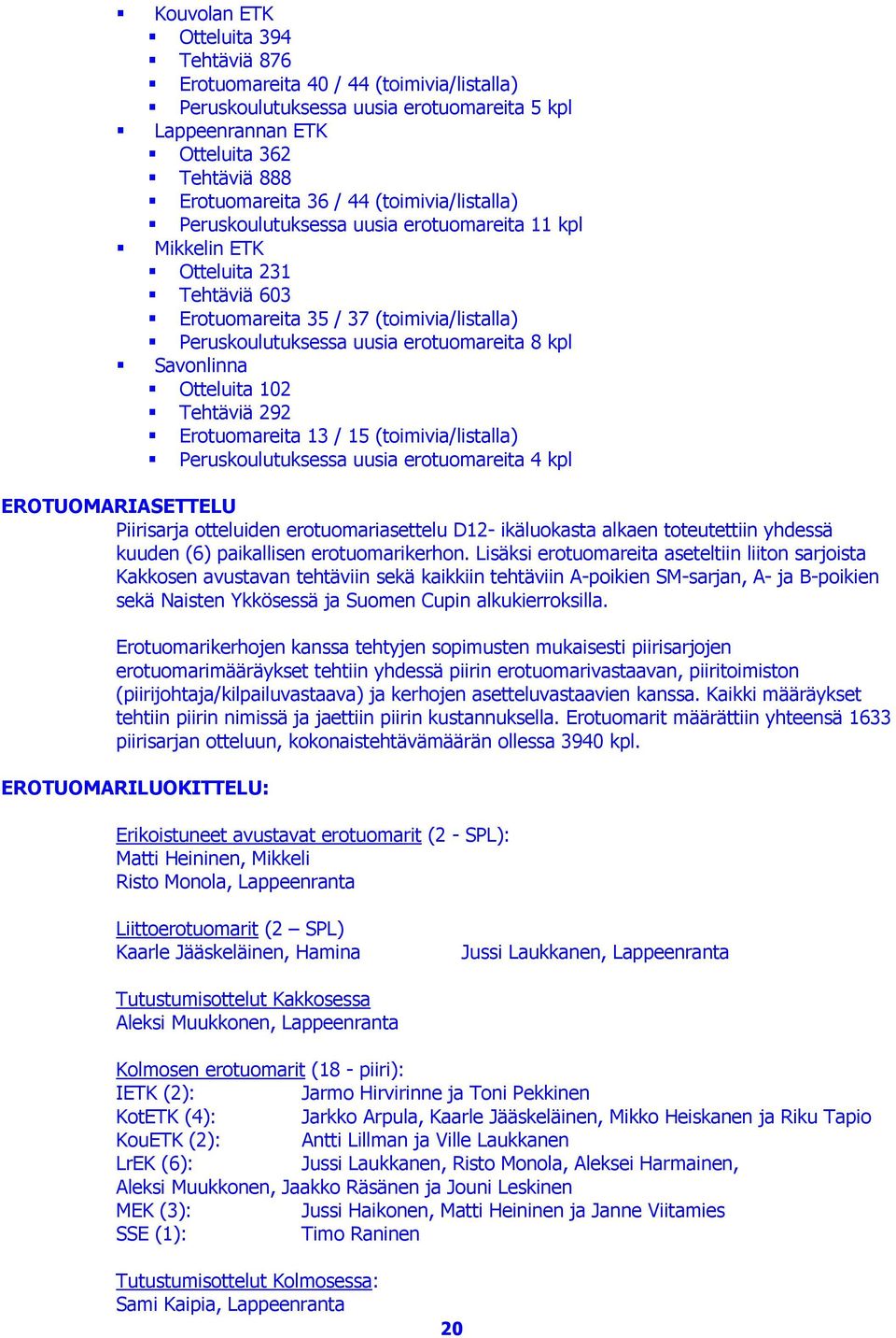 Savonlinna Otteluita 102 Tehtäviä 292 Erotuomareita 13 / 15 (toimivia/listalla) Peruskoulutuksessa uusia erotuomareita 4 kpl EROTUOMARIASETTELU Piirisarja otteluiden erotuomariasettelu D12-