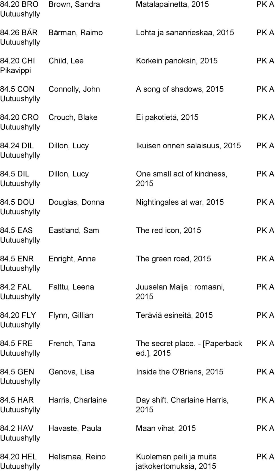 salaisuus, 84.5 DIL Dillon, Lucy One small act of kindness, 84.5 DOU 84.5 EAS 84.5 ENR Douglas, Donna Nightingales at war, Eastland, Sam The red icon, Enright, Anne The green road, 84.