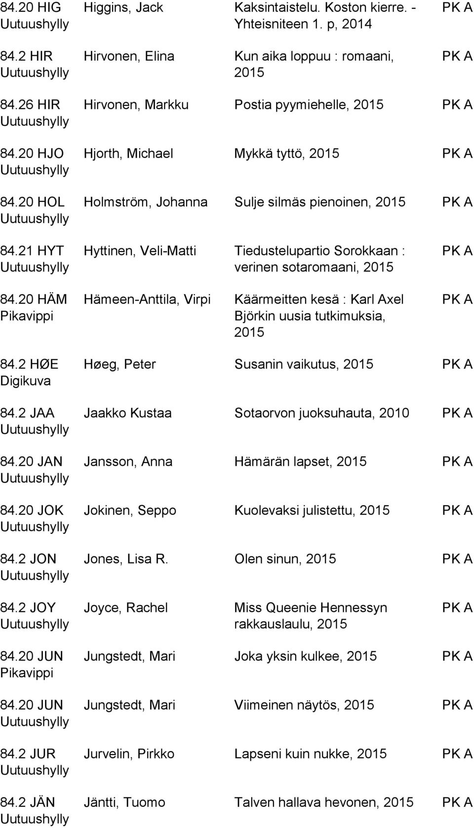 20 HÄM Hämeen-Anttila, Virpi Käärmeitten kesä : Karl Axel Björkin uusia tutkimuksia, 84.2 HØE Digikuva 84.2 JAA 84.20 JAN 84.20 JOK 84.