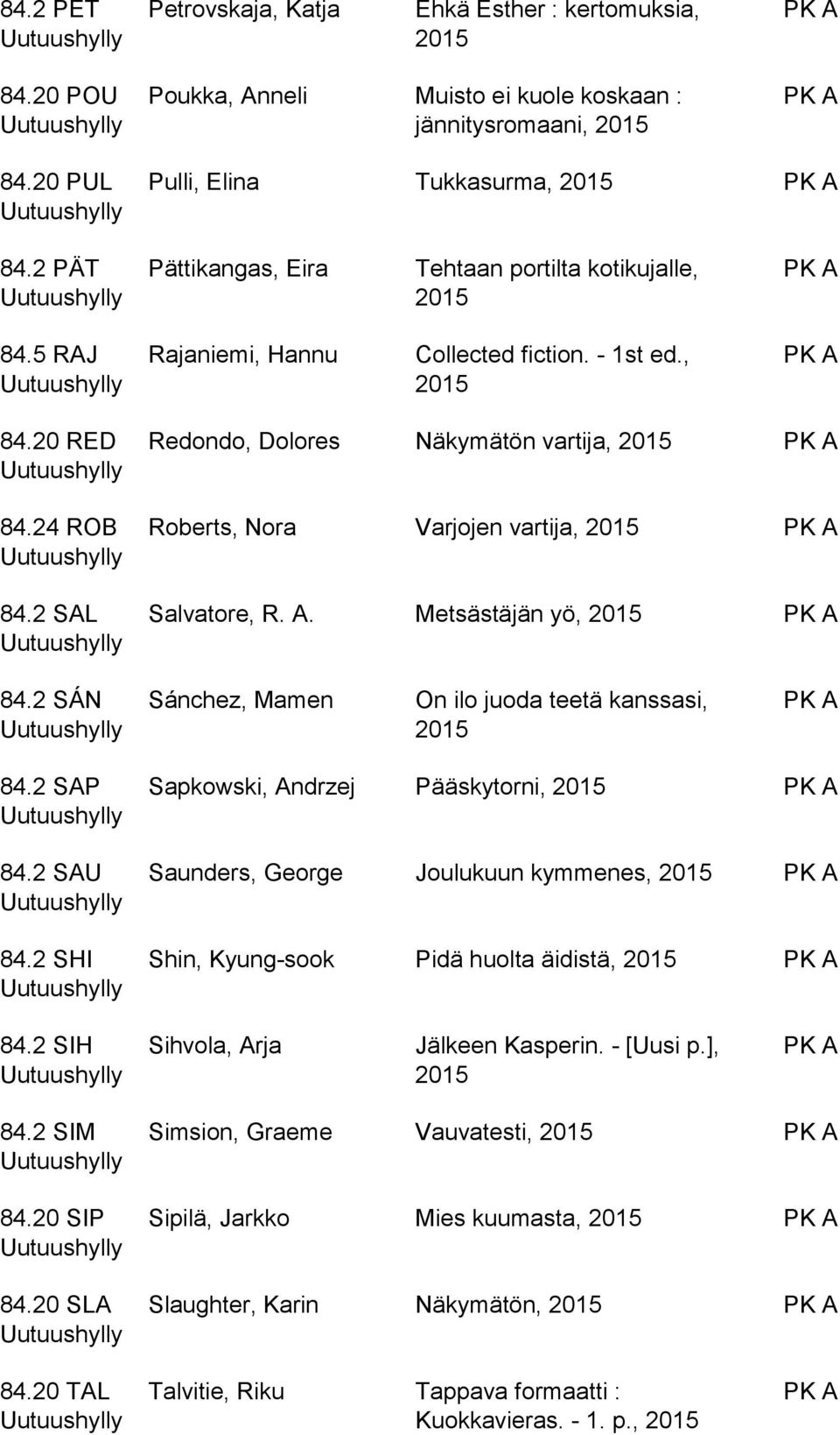 2 SAL Redondo, Dolores Näkymätön vartija, Roberts, Nora Varjojen vartija, Salvatore, R. A. Metsästäjän yö, 84.2 SÁN Sánchez, Mamen On ilo juoda teetä kanssasi, 84.2 SAP 84.2 SAU 84.