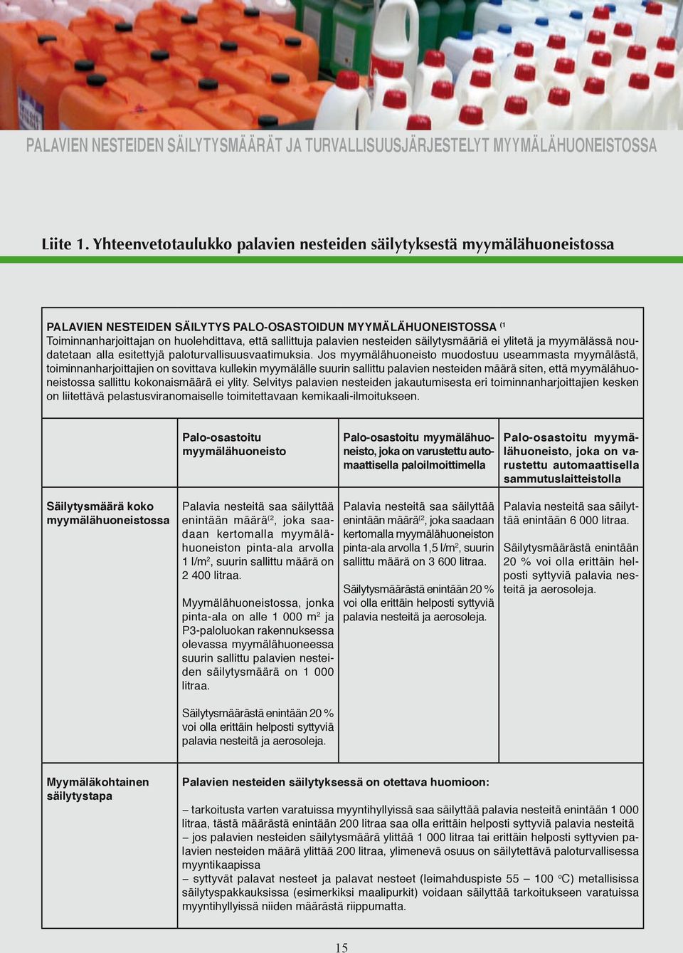 palavien nesteiden säilytysmääriä ei ylitetä ja myymälässä noudatetaan alla esitettyjä paloturvallisuusvaatimuksia.