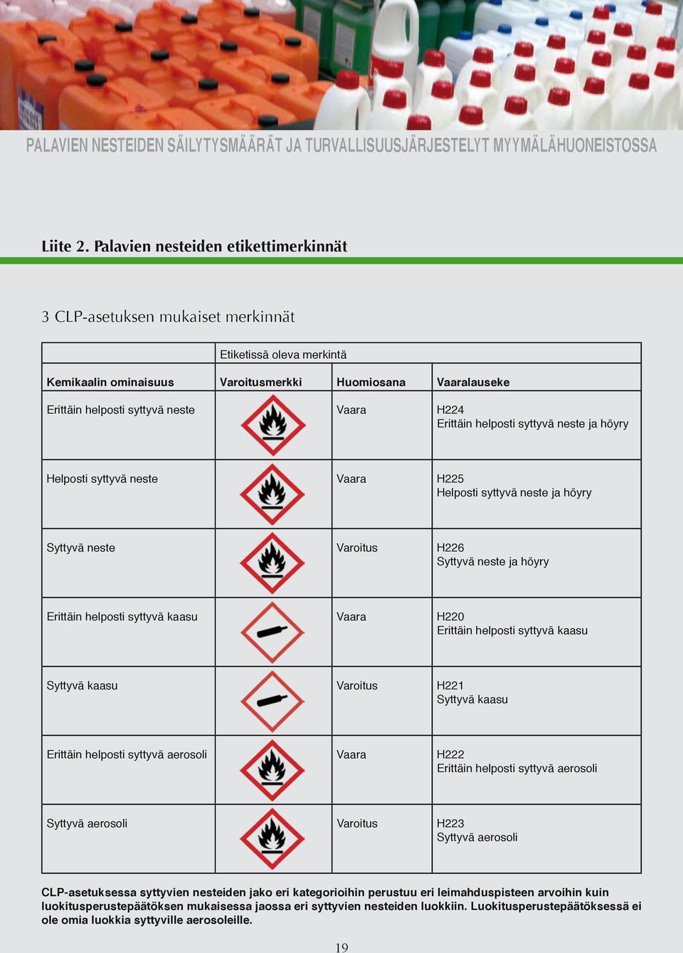 H224 Erittäin helposti syttyvä neste ja höyry Helposti syttyvä neste Vaara H225 Helposti syttyvä neste ja höyry Syttyvä neste Varoitus H226 Syttyvä neste ja höyry Erittäin helposti syttyvä kaasu