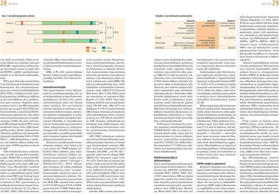 tutkimuskäytössä. FLT3-geeni (Fms-like tyrosine kinase 3) on ilmentyneenä hematopoieettisissa kantasoluissa.