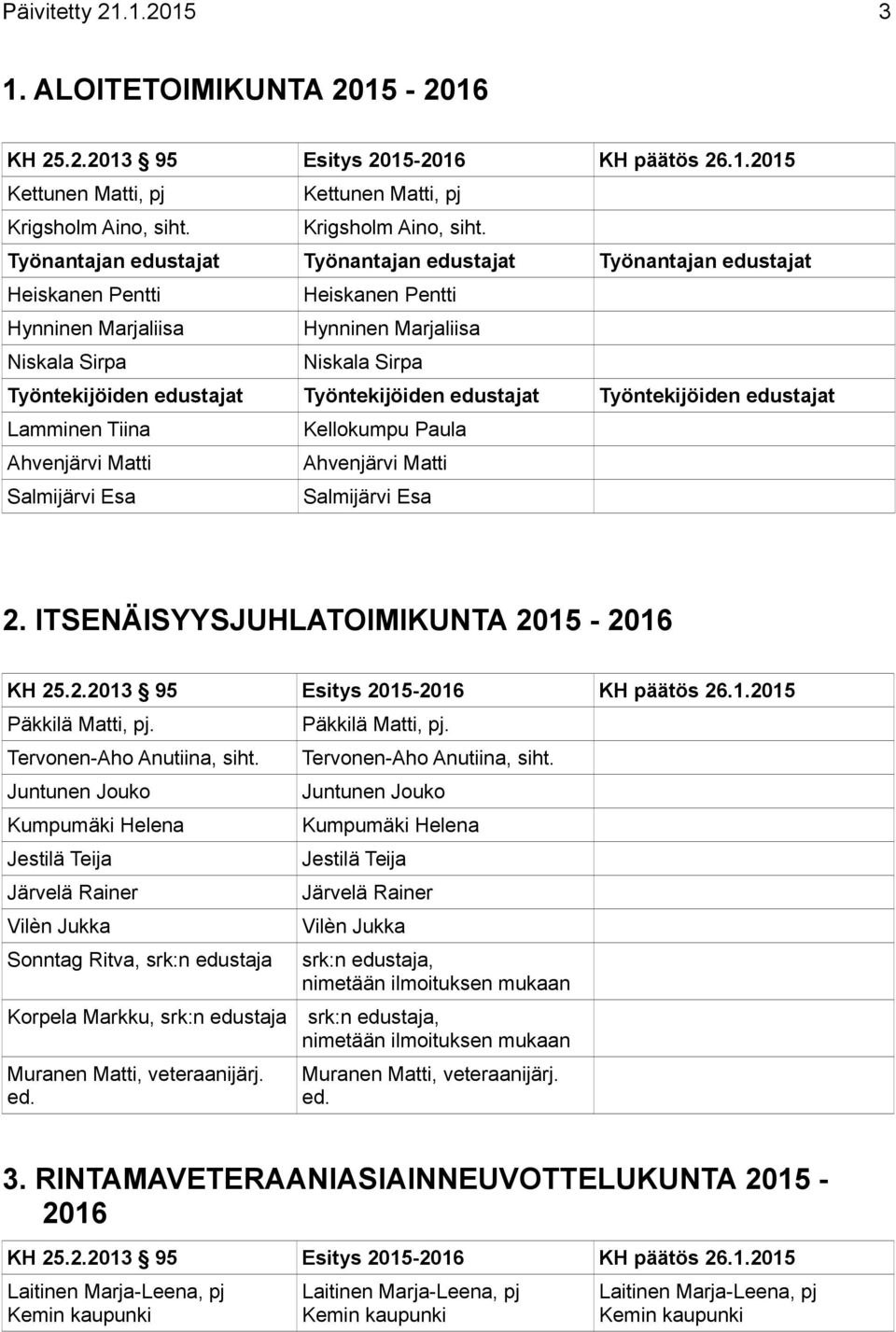 Työnantajan edustajat Työnantajan edustajat Työnantajan edustajat Heiskanen Pentti Heiskanen Pentti Hynninen Marjaliisa Hynninen Marjaliisa Niskala Sirpa Niskala Sirpa Työntekijöiden edustajat