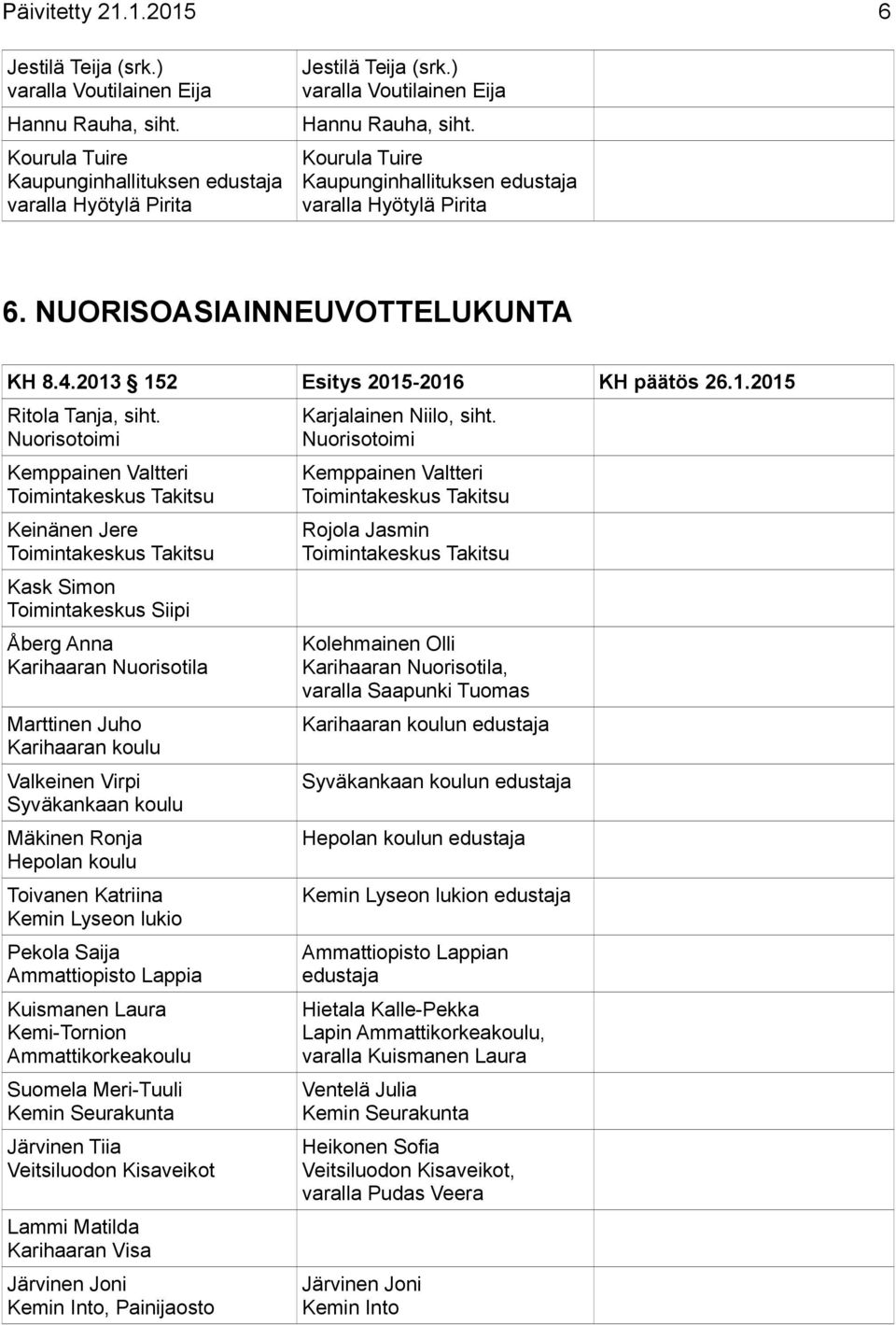 Nuorisotoimi Kemppainen Valtteri Keinänen Jere Kask Simon Toimintakeskus Siipi Åberg Anna Karihaaran Nuorisotila Marttinen Juho Karihaaran koulu Valkeinen Virpi Syväkankaan koulu Mäkinen Ronja