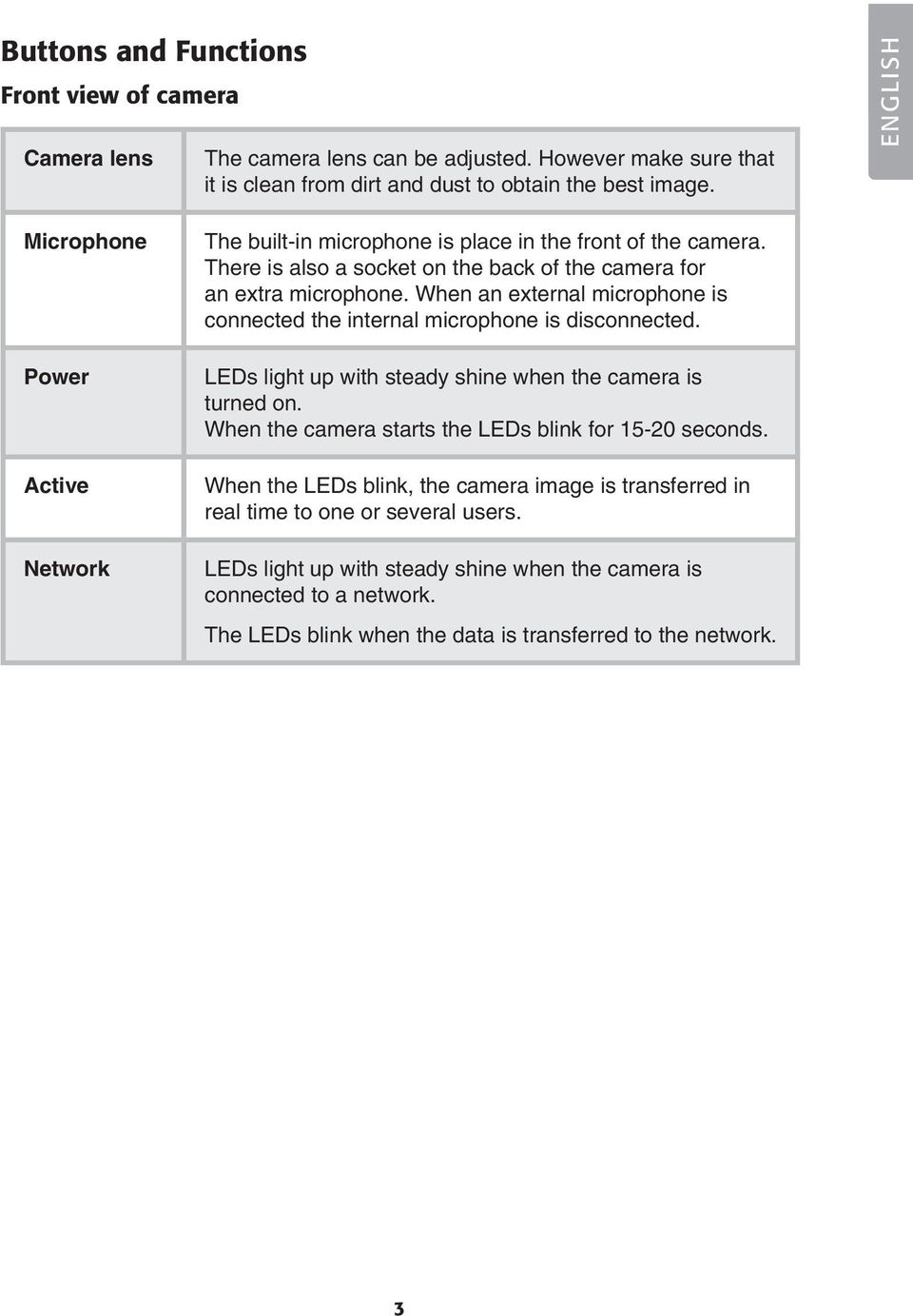 When an external microphone is connected the internal microphone is disconnected. LEDs light up with steady shine when the camera is turned on.