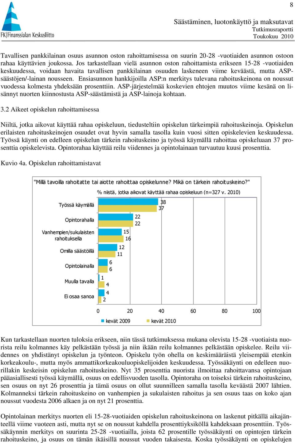 Ensiasunnon hankkijoilla ASP:n merkitys tulevana rahoituskeinona on noussut vuodessa kolmesta yhdeksään prosenttiin.