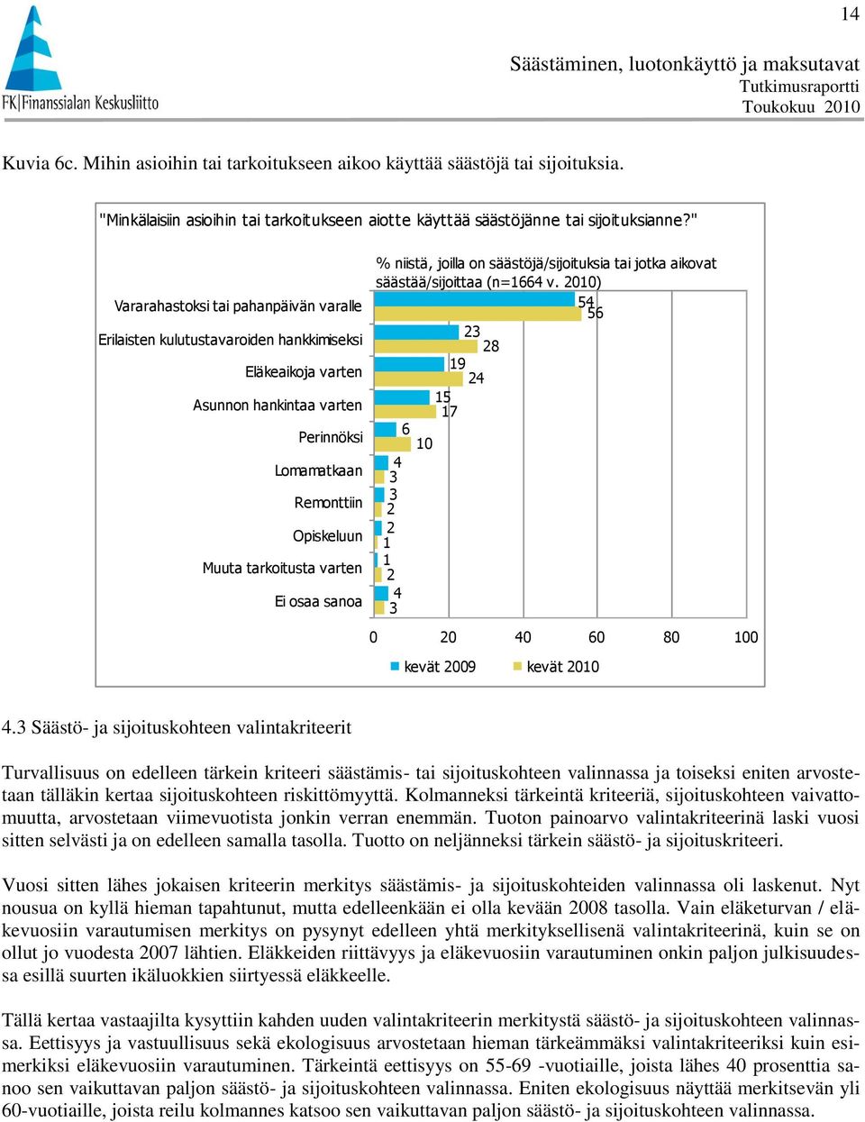 Ei osaa sanoa % niistä, joilla on säästöjä/sijoituksia tai jotka aikovat säästää/sijoittaa (n= v. 00) 0 0 0 0 0 0 00 kevät 00 kevät 00.