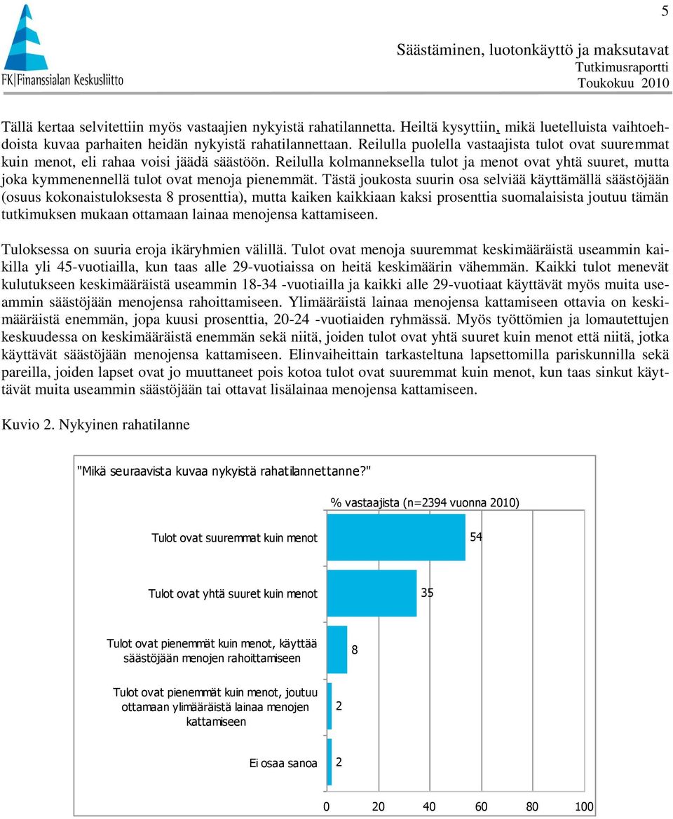 Reilulla kolmanneksella tulot ja menot ovat yhtä suuret, mutta joka kymmenennellä tulot ovat menoja pienemmät.