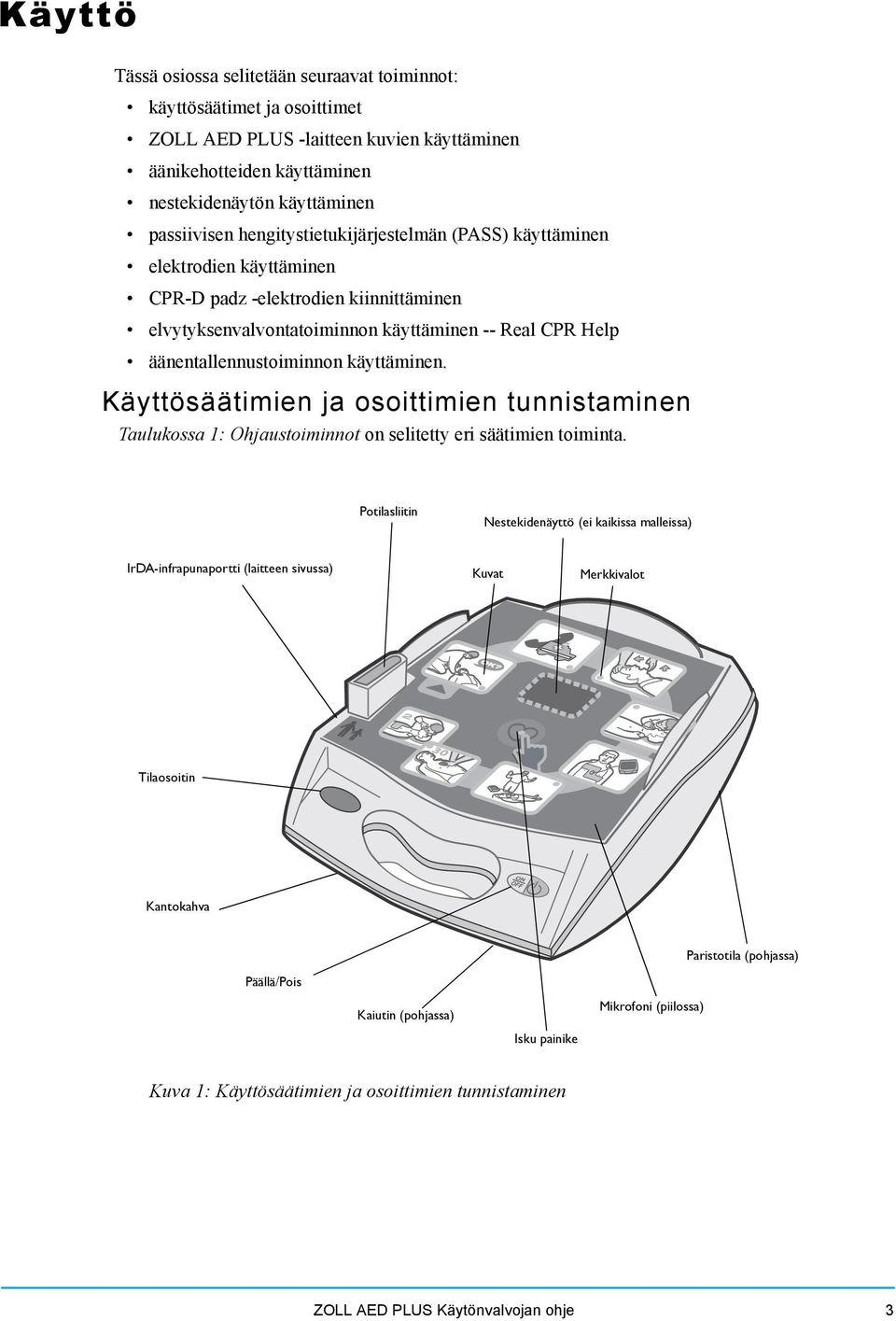 käyttäminen. Käyttösäätimien ja osoittimien tunnistaminen Taulukossa 1: Ohjaustoiminnot on selitetty eri säätimien toiminta.