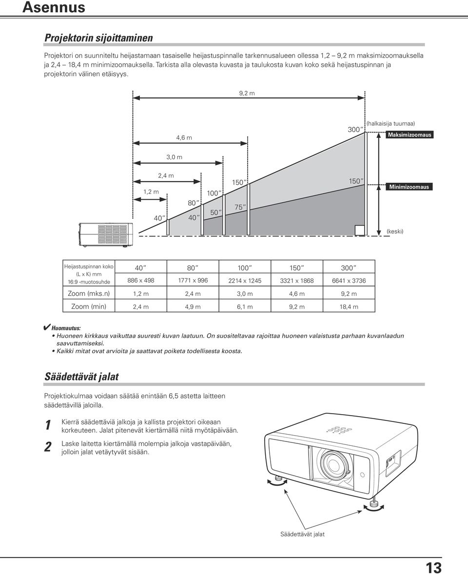 9,2 m 4,6 m (halkaisija tuumaa) 300 Maksimizoomaus 3,0 m 1,2 m 2,4 m 40 80 40 100 50 150 75 150 Minimizoomaus (keski) Heijastuspinnan koko (L x K) mm 16:9 -muotosuhde 40 80 100 150 300 886 x 498 1771