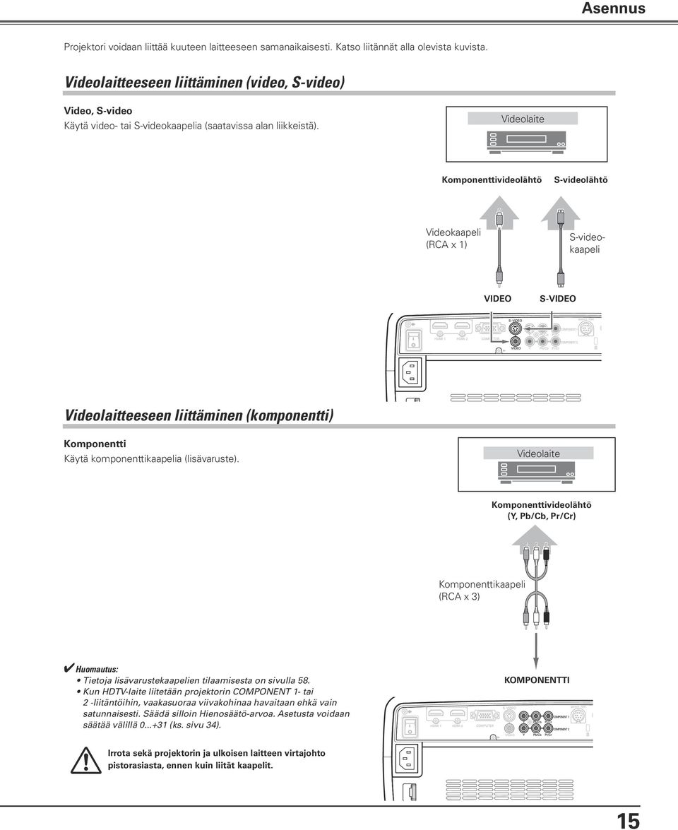 Videolaite Komponenttivideolähtö S-videolähtö Videokaapeli (RCA x 1) S-videokaapeli VIDEO S-VIDEO Videolaitteeseen liittäminen (komponentti) Komponentti Käytä komponenttikaapelia (lisävaruste).