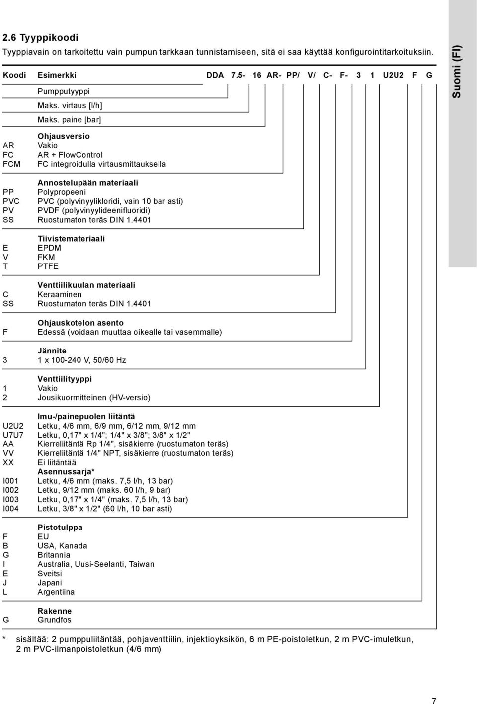 paine [bar] Suomi (FI) AR FC FCM PP PVC PV SS E V T C SS F 3 1 2 U2U2 U7U7 AA VV XX I001 I002 I003 I004 F B G I E J L G Ohjausversio Vakio AR + FlowControl FC integroidulla virtausmittauksella