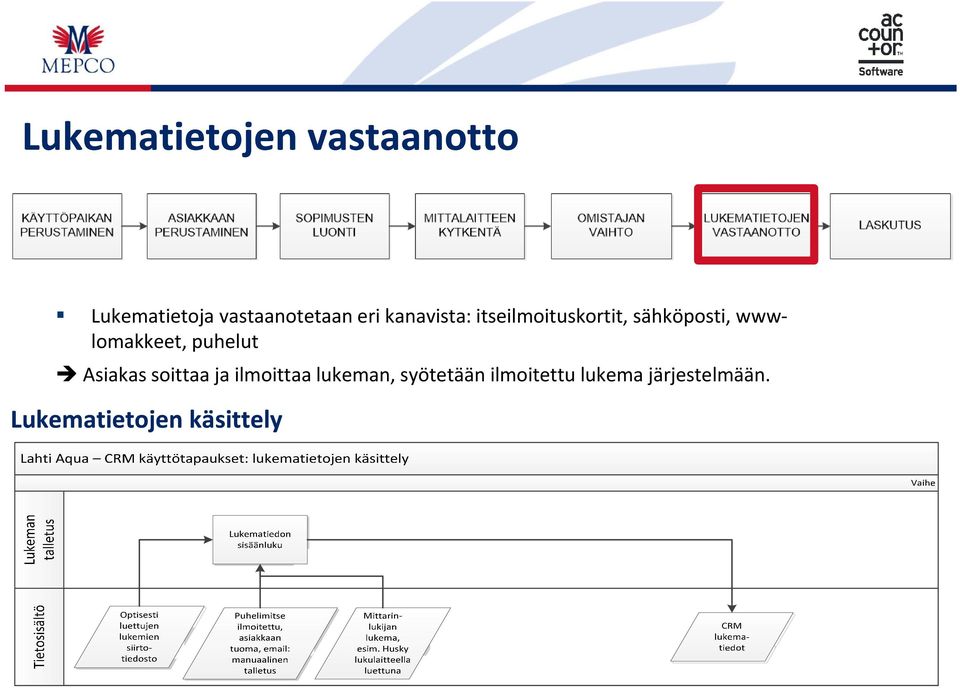 wwwlomakkeet, puhelut Asiakas soittaa ja ilmoittaa