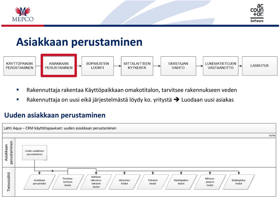 uusi eikä järjestelmästä löydy ko.