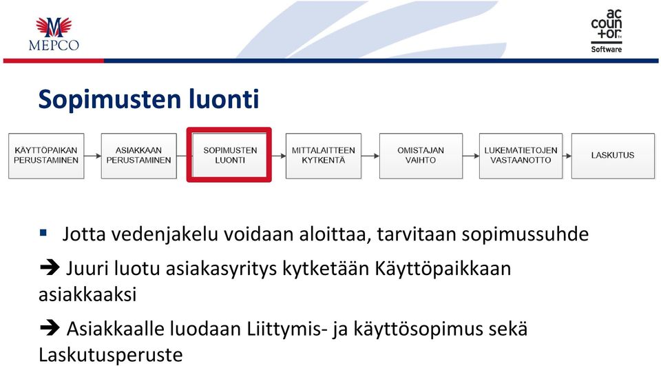 asiakasyritys kytketään Käyttöpaikkaan asiakkaaksi