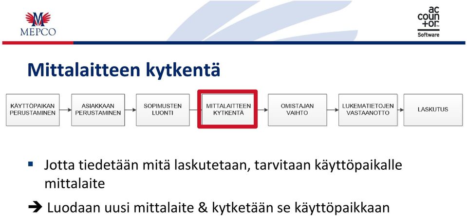 tarvitaan käyttöpaikalle mittalaite