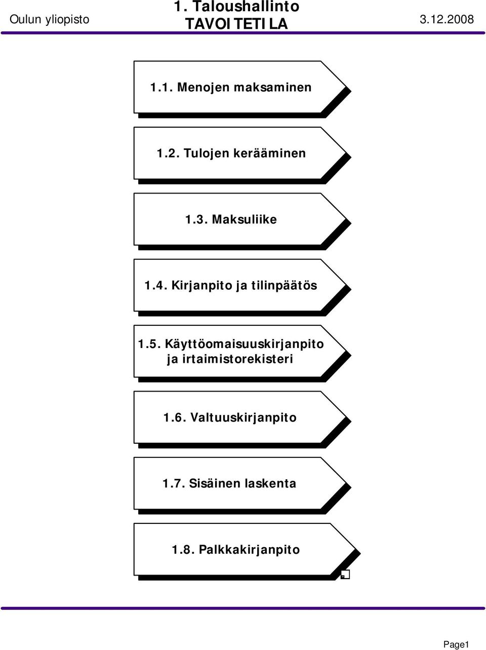 Kirjanpito ja tilinpäätös 1.5.