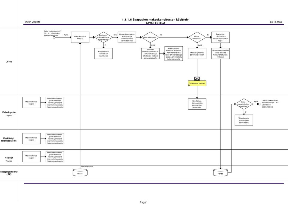 Pyydetään toimittajalta alkuperäisen laskun kopio Certia Yhteydenotto toimittajaan tarvittaessa Lisätään komentti/huomautus karhulaskusta ja lähetetään tiedoksi laskuvastaavalle Maksukehotus