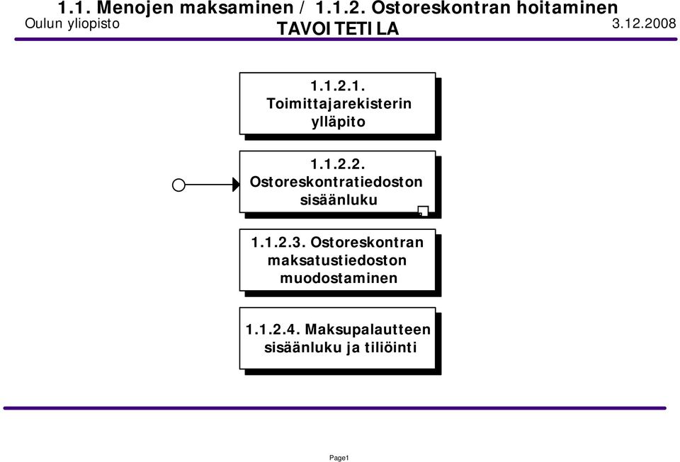 .2008 1.1.2.1. Toimittajarekisterin ylläpito 1.1.2.2. Ostoreskontratiedoston sisäänluku 1.