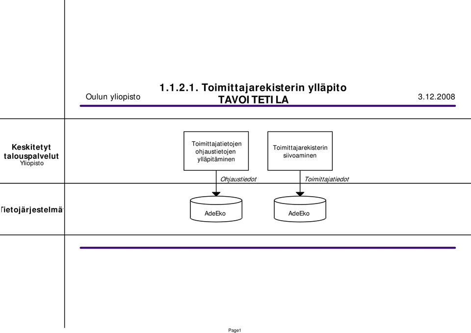 12.2008 Toimittajatietojen ohjaustietojen