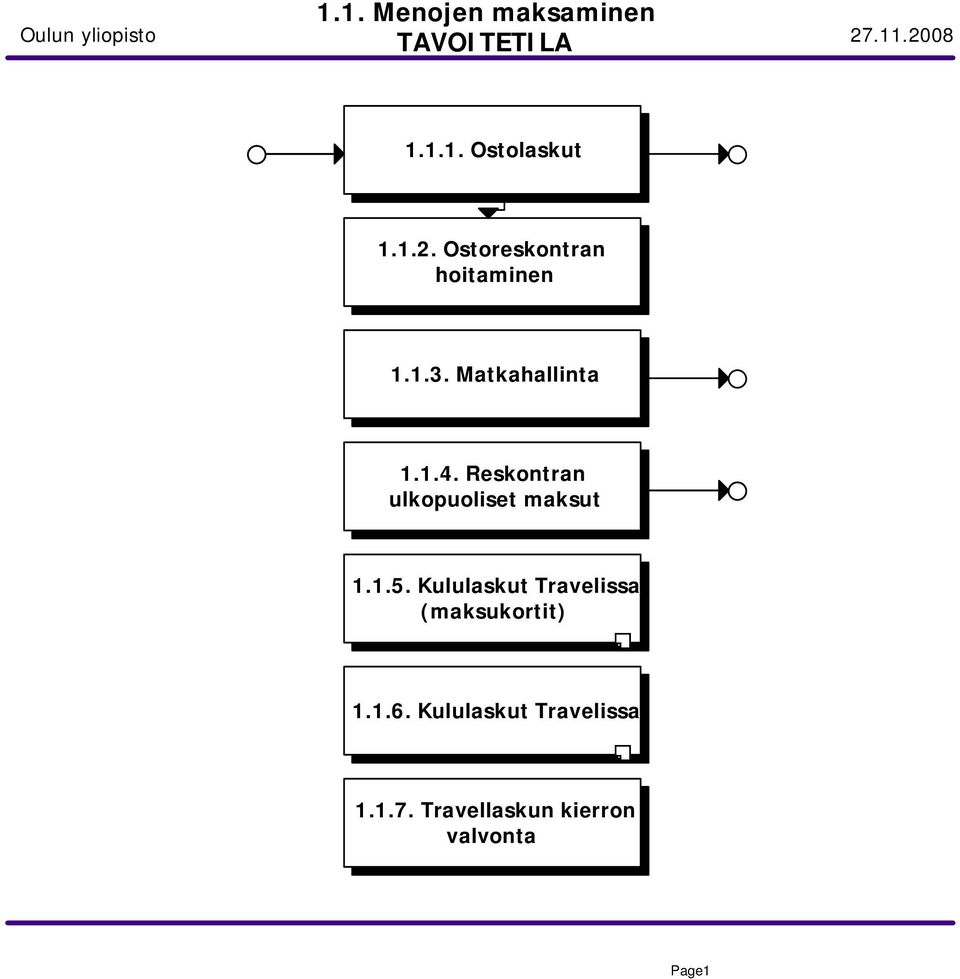 Reskontran ulkopuoliset maksut 1.1.5.